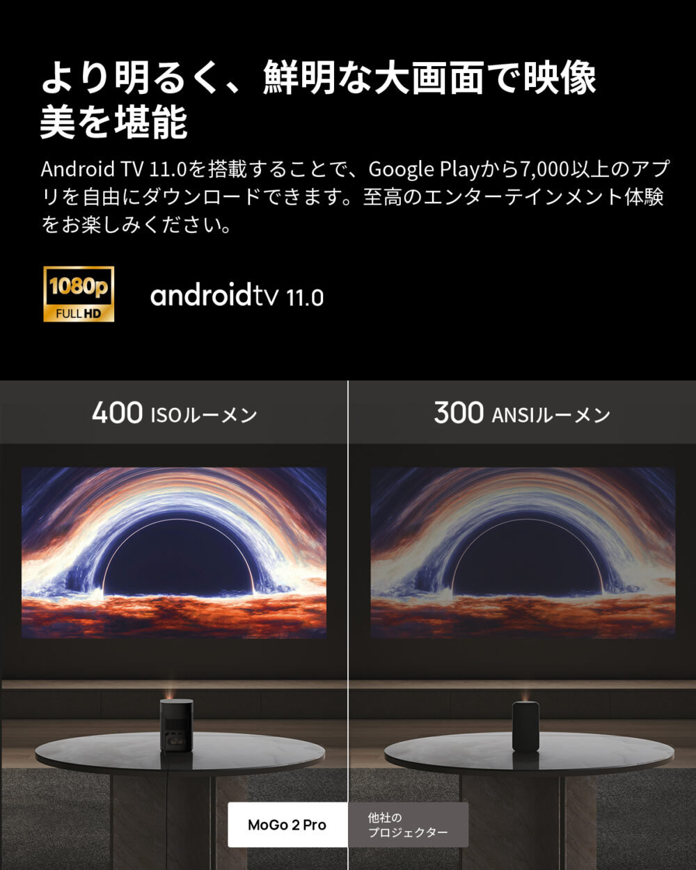 XGIMI MoGo 2 Pro プロジェクター 小型プロジェクター 1080p Android TV 11.0 400ISOルーメン / オートフォーカス / 自動台形補正 / 2ｘ8W スピーカー / 静音 / Bluetooth 対応 - 画像 (4)