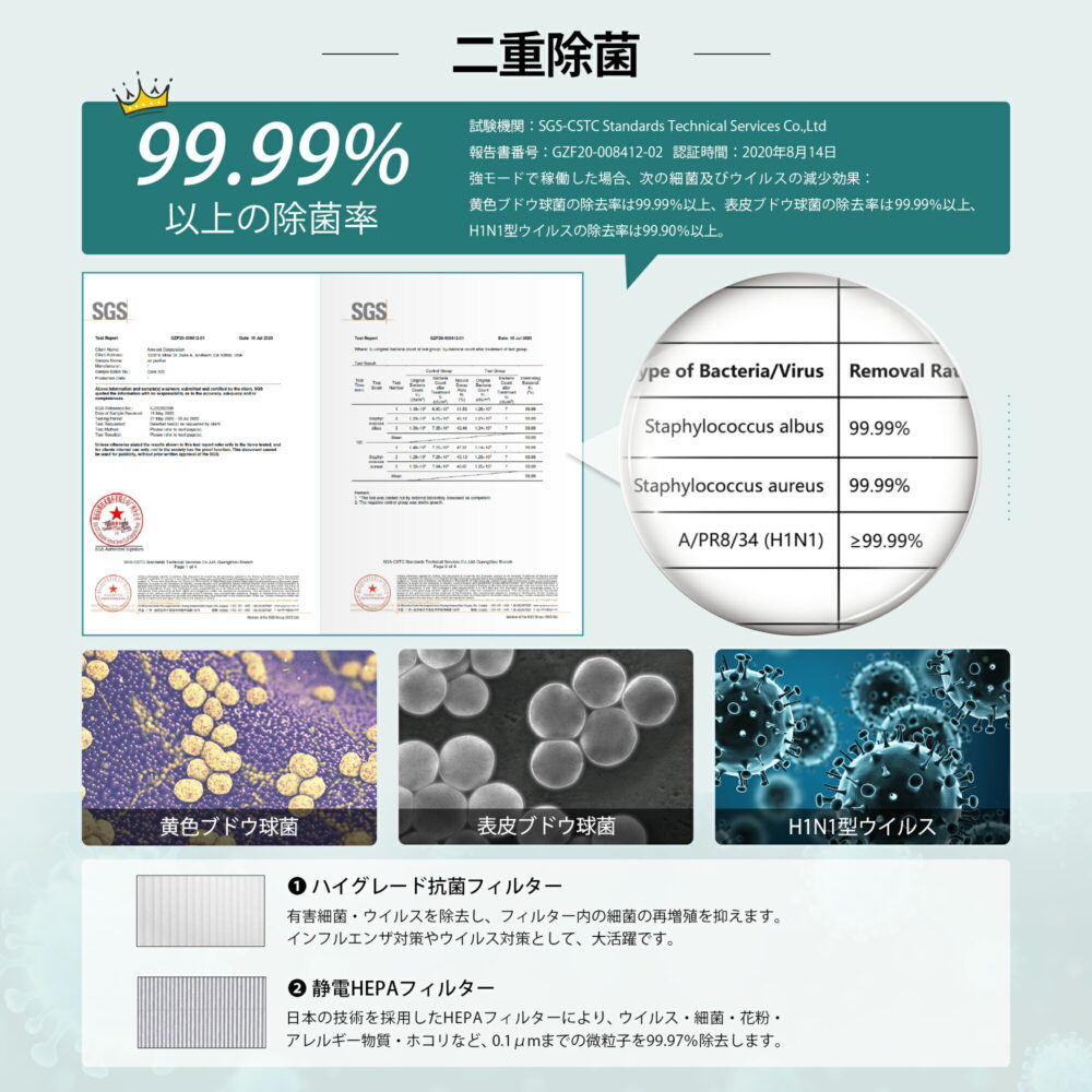 Levoit  空気清浄機 Core P350 脱臭強化 ペット向け ペット臭 20畳 小型 花粉 ハウスダスト hepa コンパクト グレー - 画像 (7)