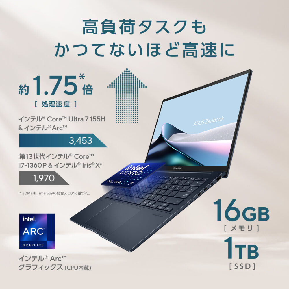 新発売 ノートパソコン ASUS Zenbook 14 OLED インテル Core Ultra 7 (NPU AI エンジン) メモリ 16GB SSD 1TB 14型 有機EL リフレッシュレート 120Hz Webカメラ 顔認証 Microsoft Office付き 日本語キーボード UX3405MA-U7161WS - 画像 (4)