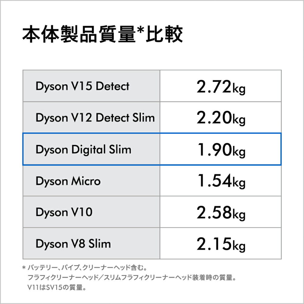 ダイソン Dyson Digital Slim Origin 掃除機 コードレス掃除機 dyson SV18FFOR2 ダイソン公式 新品 ダイソン掃除機 スティック掃除機 ハンディクリーナー ハンディ掃除機 コードレス サイクロン 軽量 充電式 - 画像 (10)